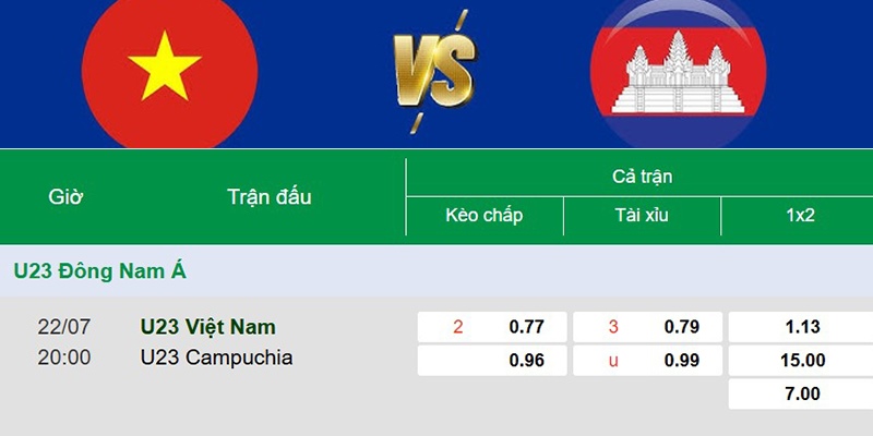 Thông tin bảng kèo trận đấu