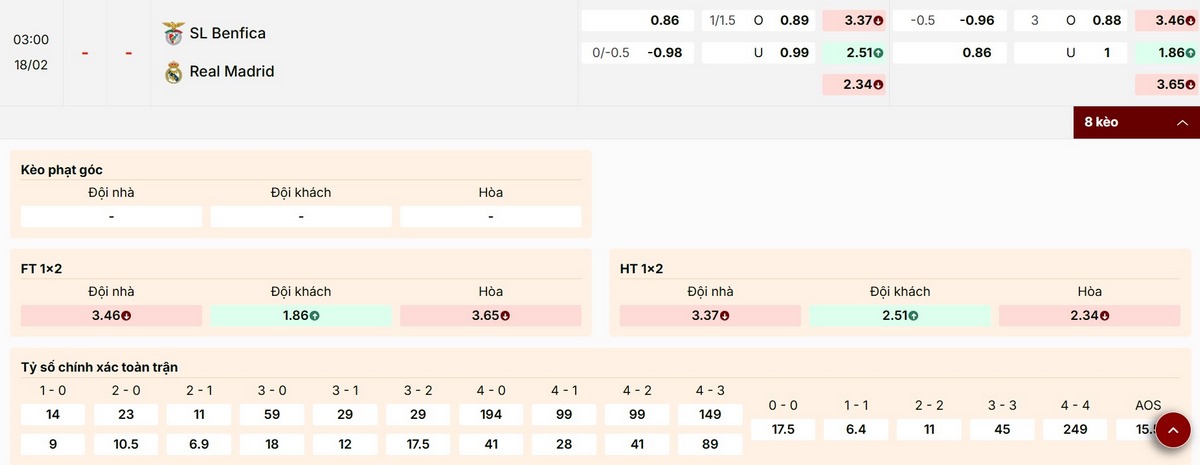 Soi Kèo Benfica Vs Real Madrid 03h00 18/02 - Vòng Knock-out Champions League 1 Thông tin các mã kèo trận đấu Benfica vs Real Madrid ngày 18/02
